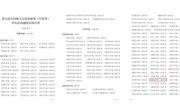 获奖！省级荣誉+1、全国荣誉+1